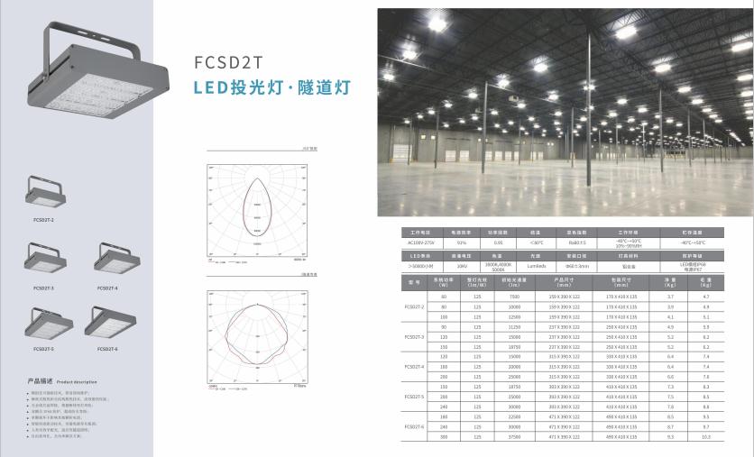 工业园区投光灯